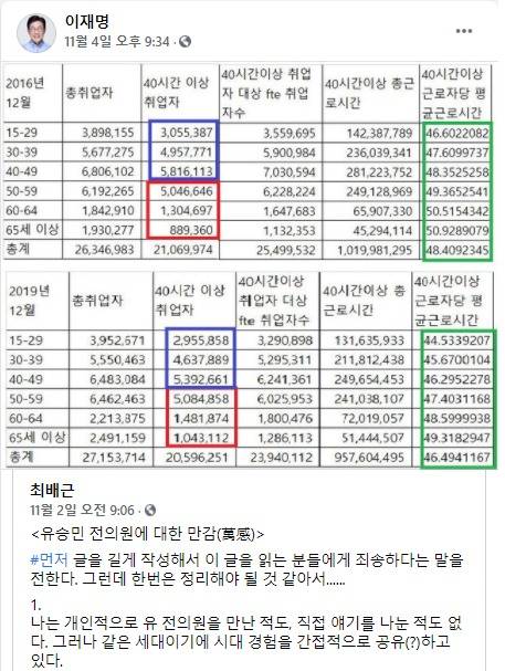 이재명 경기도지사 페이스북© 뉴스1