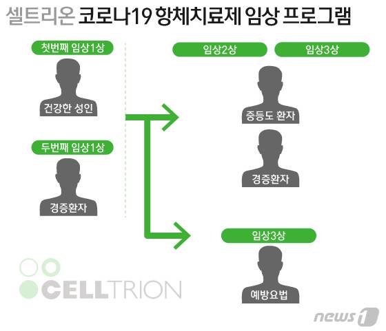 © News1 김일환 디자이너