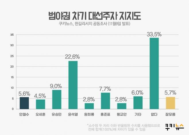 ▲그래픽=윤기만 디자이너