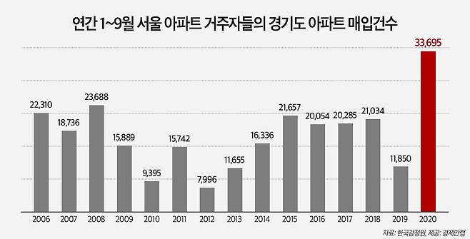 [경제만랩 제공]