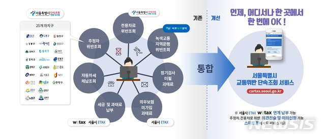 [서울=뉴시스] 서울시 교통위반 단속조회 서비스 개요도. (이미지=서울시 제공) 2020.11.12. photo@newsis.com