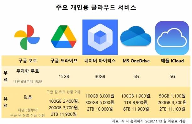 [표=아이뉴스24 DB]