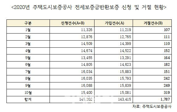 (자료=송언석 의원실)