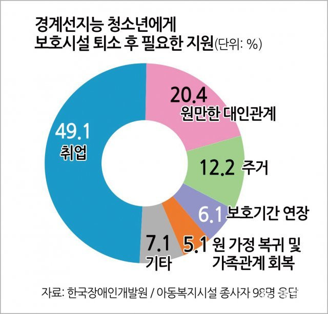 그래픽=강동영 기자 kdy184@donga.com