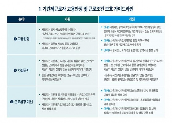 /사진제공=고용노동부