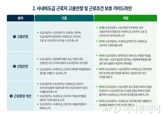 /사진제공=고용노동부