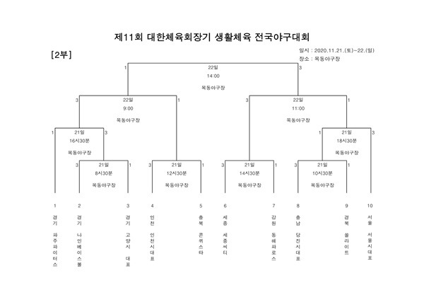 사진=대한야구소프트볼협회 제공