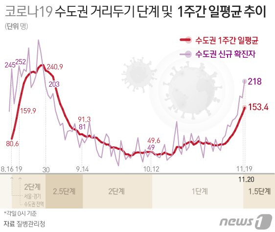 © News1 이은현 디자이너 /사진=뉴스1