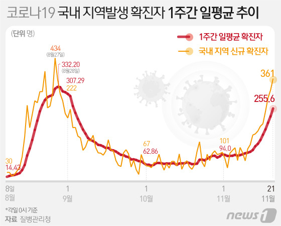 © News1 이지원 디자이너