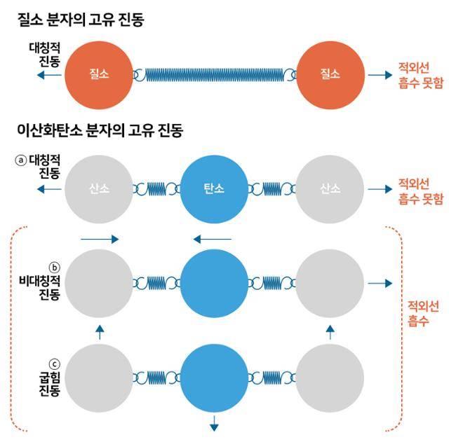 그래픽=신동준기자