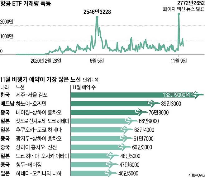 언론사뷰