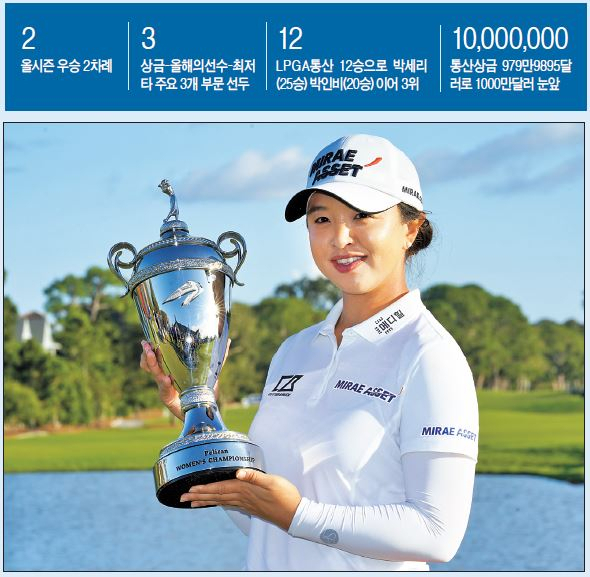 김세영이 LPGA 투어 펠리컨 챔피언십에서 우승을 차지한 뒤 우승 트로피를 들어 올리고 있다. [연합]