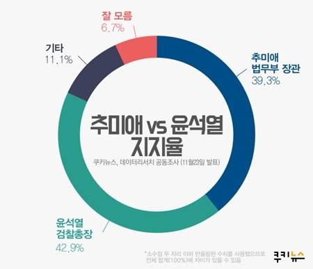 ▲그래픽=윤기만 디자이너