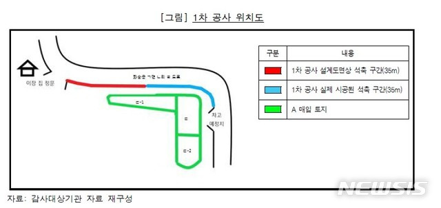 [화순=뉴시스] 감사원 제공