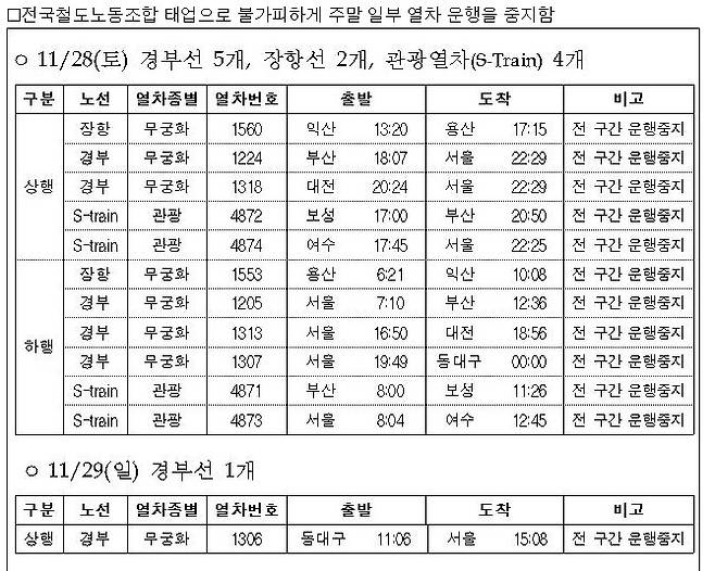 28~29일 구간 운행중지 열차 안내표 (한국철도 제공) © 뉴스1