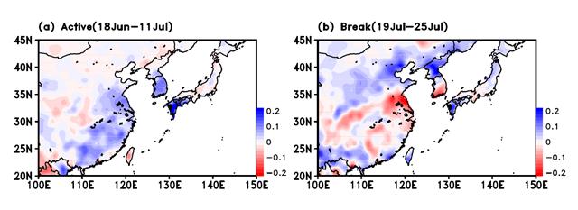 동아시아 지역의 장마기간(6월 18일-7월 11일)과 이후 건조기간(7월 19일-7월 25일) 강수량의 1979년부터 2017년까지의 변화추세를 보여준다. 장마기간에는 동아시아 지역(한국, 중국 양쯔강 부근, 일본 남서부 지역)의 강수량이 증가하고(왼쪽, 파란색), 이후 건조기간에는 동아시아 지역의 강수량이 감소하는 경향을 보여주고 있다(오른쪽, 빨간색). 이는 종래의 장마기간에 더 많은 비가 내리고, 이후 건조기간은 더욱 건조해지면서 집중호우와 가뭄과 같은 극한강수현상이 더욱 강하고 빈번하게 발생할 수 있음을 시사한다. GIST 제공