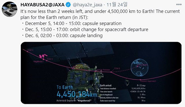 일본 우주 탐사선 ‘하야부사2’가 내달 지구로 귀환을 시도한다.(자료=일본항공우주연구개발기구 트위터)