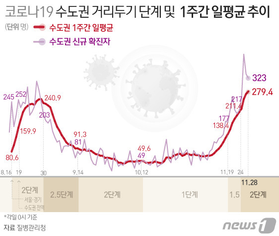 © News1 이은현 디자이너