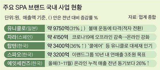 그래픽=이정권 기자 gaga@joongang.co.kr