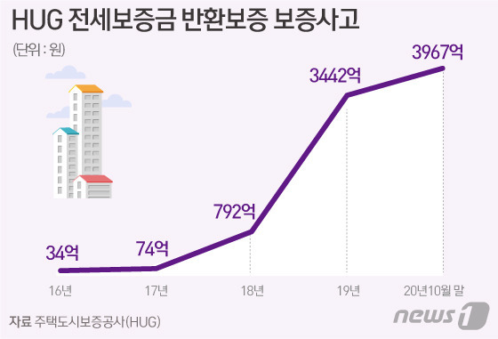 © News1 김일환 디자이너