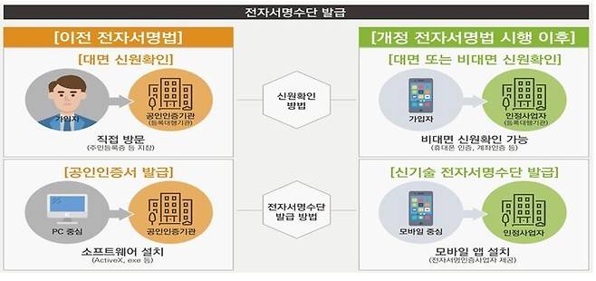 출처: 과학기술정보통신부