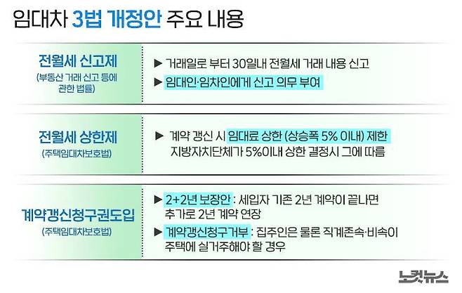 (그래픽=김성기 기자)