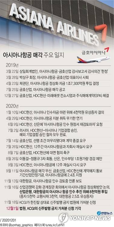 [그래픽] 아사아니항공 매각 주요 일지 (서울=연합뉴스) 박영석 기자 = zeroground@yna.co.kr