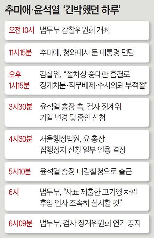 추미애·윤석열 ‘긴박했던 하루’