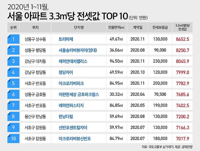 [경제만랩 제공]
