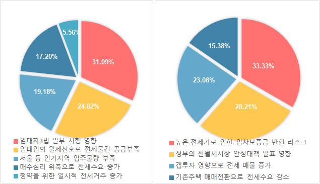 2021년 상반기 주택 전세가격 전망 요인 [사진 = 부동산114]