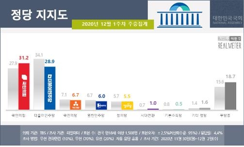 [리얼미터 제공. 재판매 및 DB 금지]