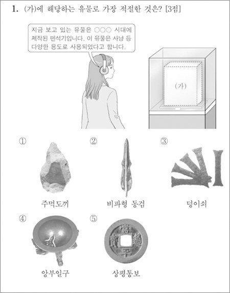 2021학년도 대학수학능력시험 한국사 영역 1번 문항 [한국교육과정평가원]