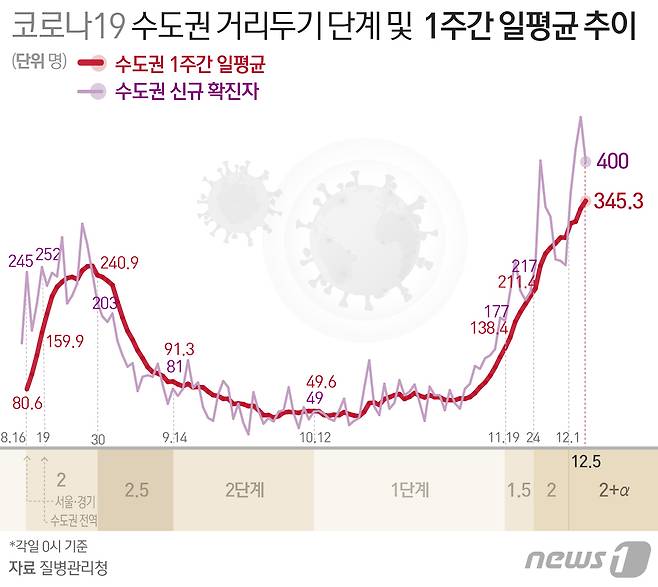 © News1 최수아 디자이너