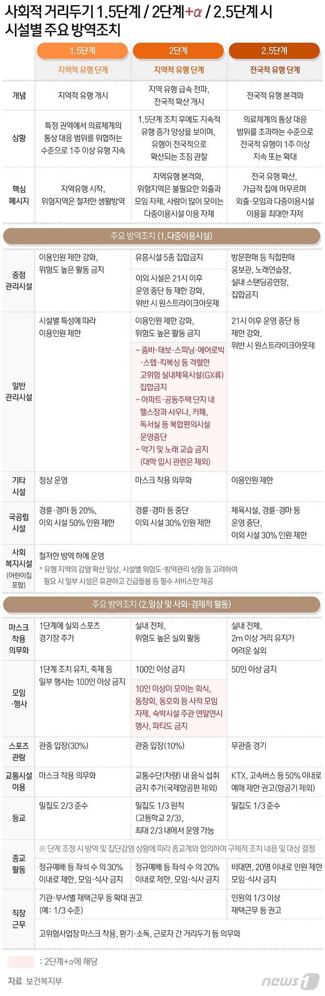 © News1 최수아 디자이너