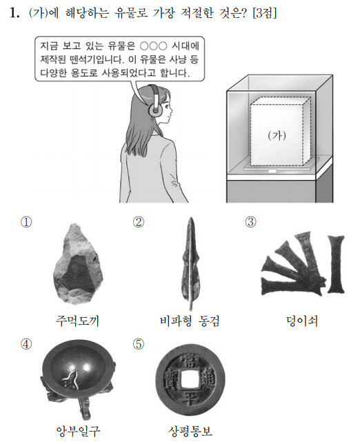 2021학년도 수능 한국사 영역 1번 문제(사진=한국교육과정평가원)