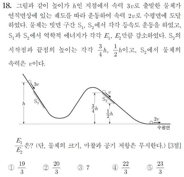 문제오류가 있다고 지적된 물리Ⅱ 과목의 18번 문제. 한국교육과정평가원