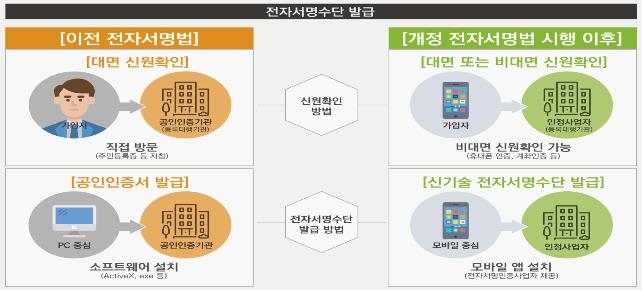 [과기정통부 제공. 재판매 및 DB 금지]