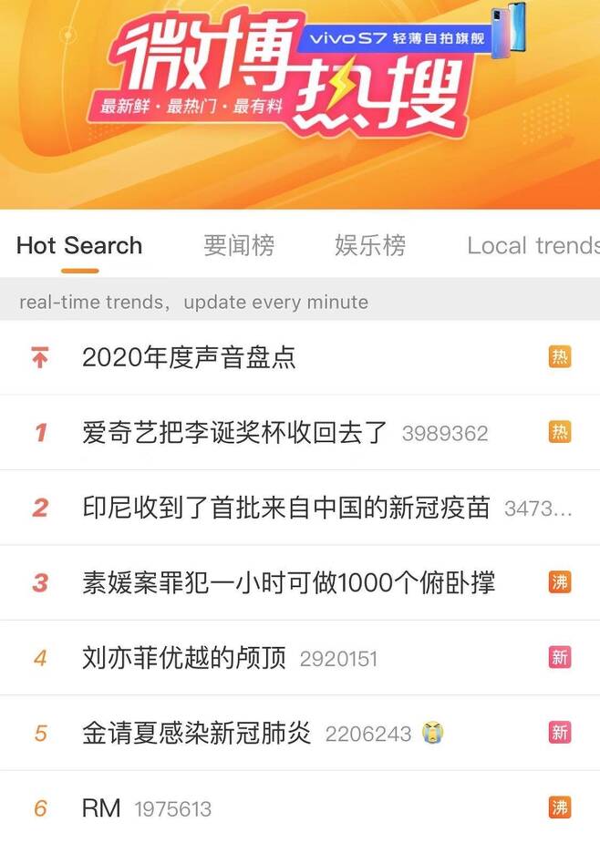 런닝맨을 뜻하는 'RM'은 7일 오후 웨이보에서 인기 검색 화제 6위에 올라있다. [사진 웨이보 스크린샷]