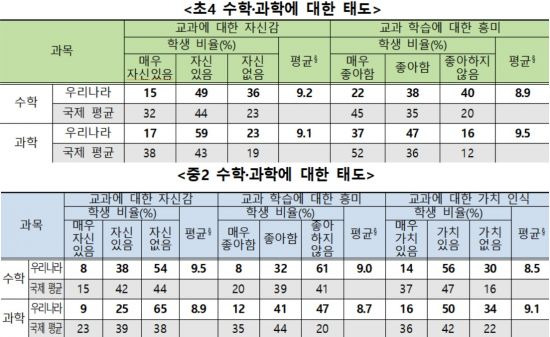 제공=교육부