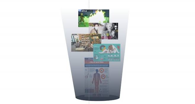 사이언티픽 아메리칸에 따르면 달라진 대중들의 인식에 맞춰 시각적으로 표현하는 사진, 일러스트 같은 이미지도 용어와 함께 대중의 과학 이해를 도울 도구로 유용하다. 과학동아DB