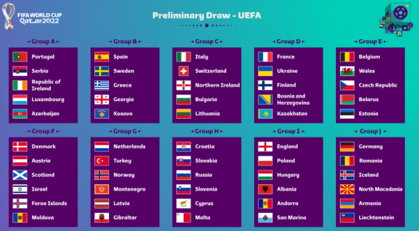 2022 카타르월드컵 유럽예선 조추첨 결과. FIFA 월드컵 트위터 캡처