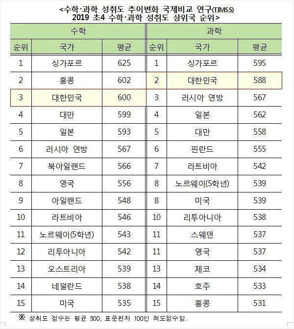 (자료=교육부 제공)