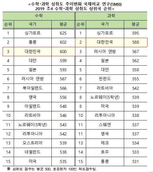 [교육부 제공]