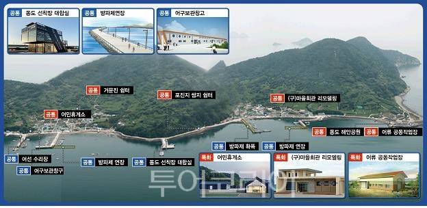 여수 유촌항 사업구상도