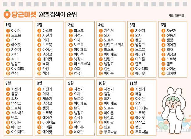 (그래픽=이미나 기자)