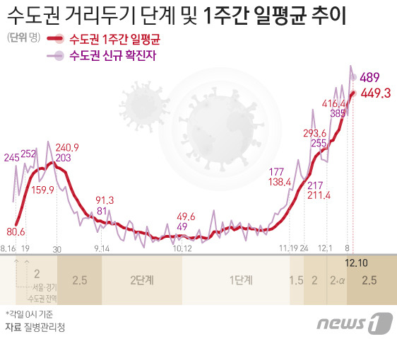 © News1 김일환 디자이너