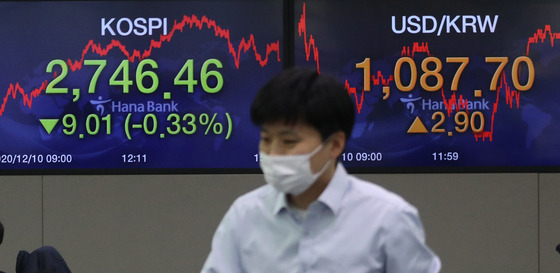 The closing figures for the Kospi and the dollar price against the won are displayed in a trading room at Hana Bank in Jung District, central Seoul, on Thursday. The benchmark Kospi fell 9.01 points, or 0.33 percent, to close at 2,746.46. [YONHAP]