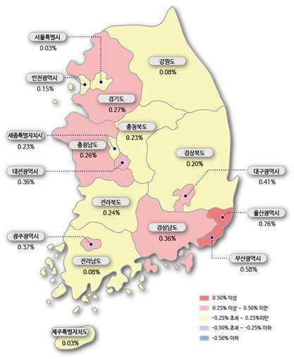 시도별 아파트 매매가격지수 변동률 [한국감정원]