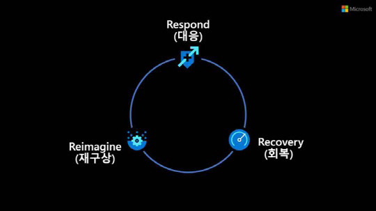 '3R'. 마이크로소프트 제공