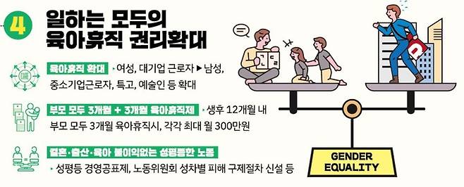 저출산·고령사회위원회 제공